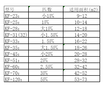 浦北空调维修
